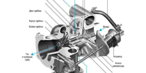 инструкция по установке турбины